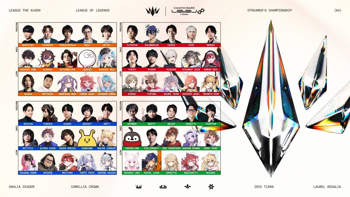 LoL大会「LTK Season: Finale」のチーム分けが公開 葛葉や叶ら60人が4
